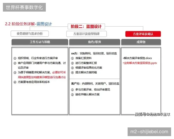 卢赛尔体育场票务系统通过实时指纹识别切断非法获利链路 卢赛尔体育场票务系统通过实时指纹识别切断非法获利链路